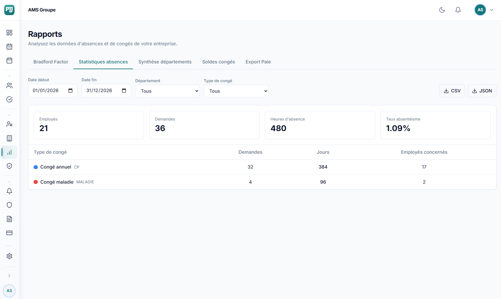 Rapports et statistiques PoseTonJour